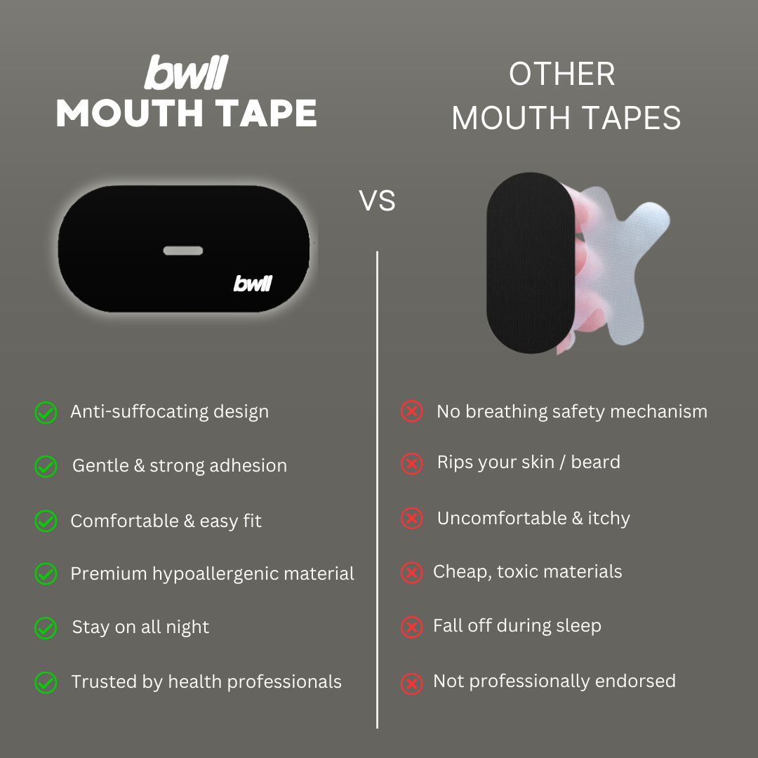 Breathe Well Mouth Tape