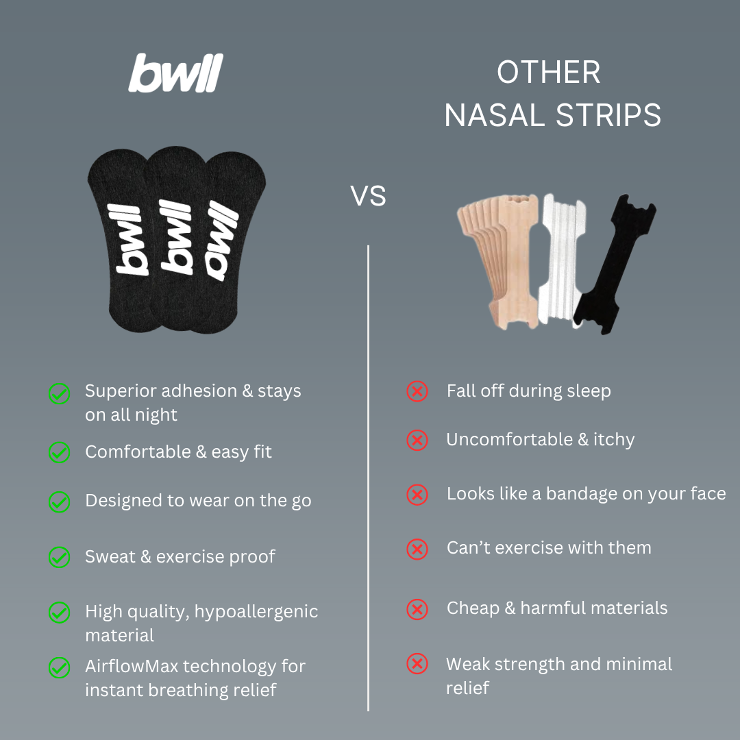 Breathe Well Nasal Strips