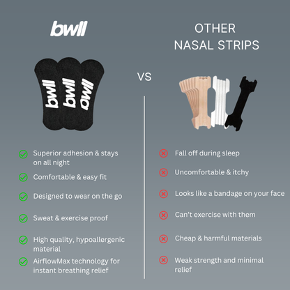 Breathe Well Nasal Strips