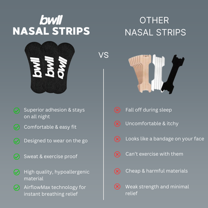 Breathe Well Nasal Strips